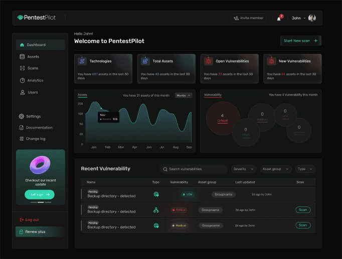Scandium dashboard